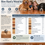 Janka hardness for hardwood flooring