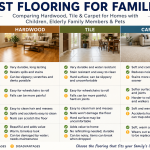 best flooring for families