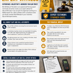 Columbus slip and fall expert witness