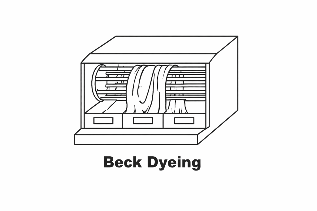 line art of Beck dyeing